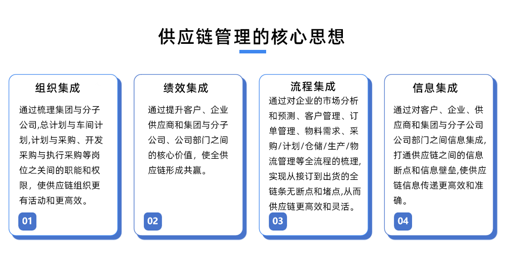 供應(yīng)鏈核心思想