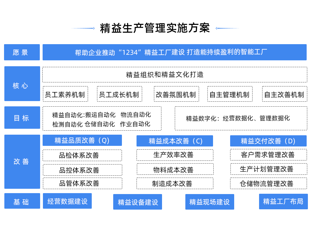 精益生產(chǎn)實施方案