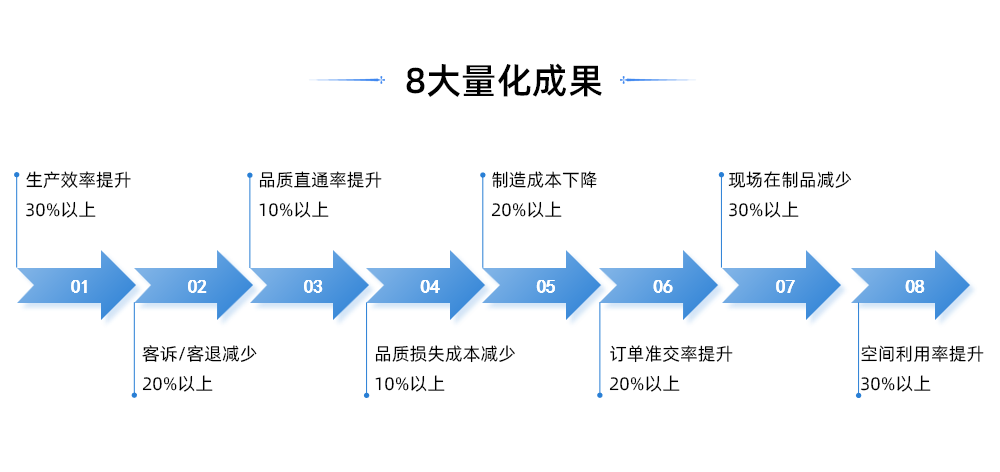 8大量化成果